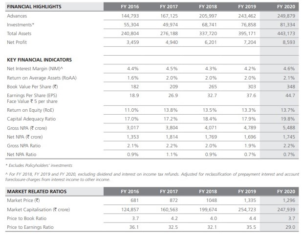 Cash flow statement in finance assi 2