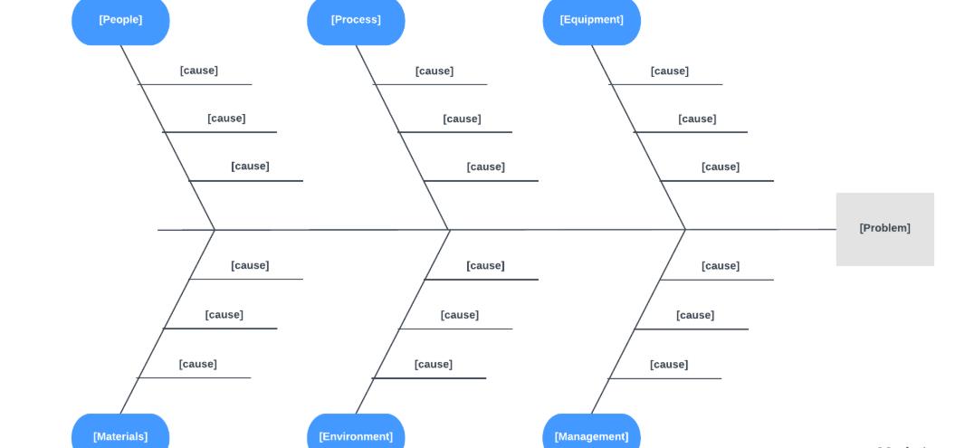 Lean Six Sigma Management