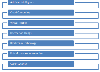 Cearley in technological innovation assignment