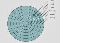 Circle of Reflection in business 1