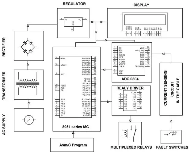 Circuit diagram of underground cable fault distance locator in full adder circuit