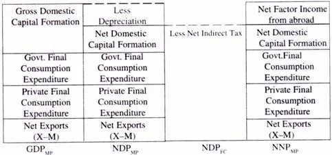 Circular flow of income