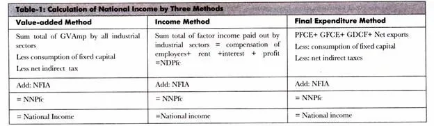 Circular flow of income