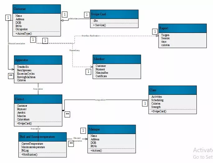 Class Diagram body sculptors gymnasium case study