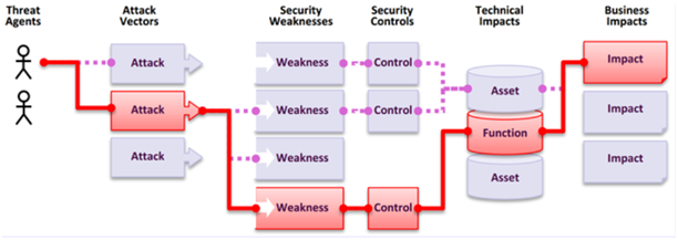 Classification of the data leak threats in cyber security assignment