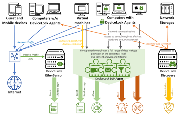 Classification of the data leak threats in cyber security assignment