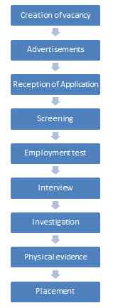 mobile technology assignment