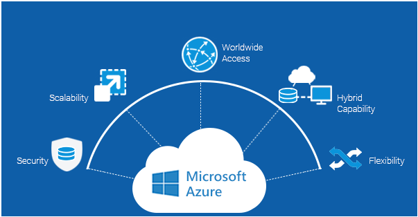 Cloud Architectural Models in cloud computing assignment