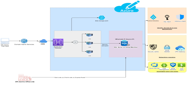 Cloud Architectural Models in cloud computing assignment