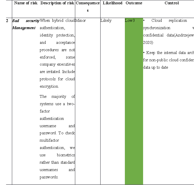 Cloud Architectural Models in cloud computing assignment