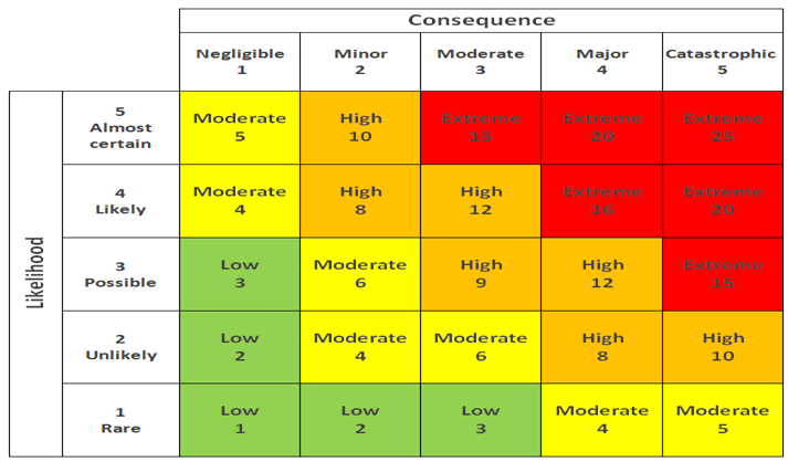 Cloud Computing Assignment: Measures to Mitigate the Risks Faced by DR ...