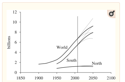 Coca Cola globalization