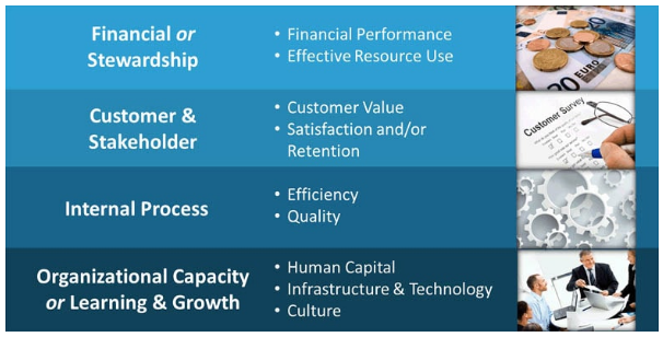 Coles Strategic Analysis