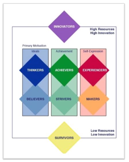 Coles consumer behaviour