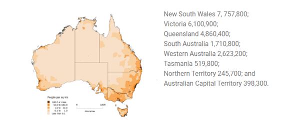 Coles group demographic of Australia