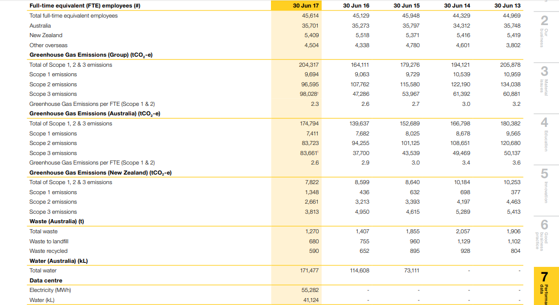 Commonwealth Bank of Australia sustainability