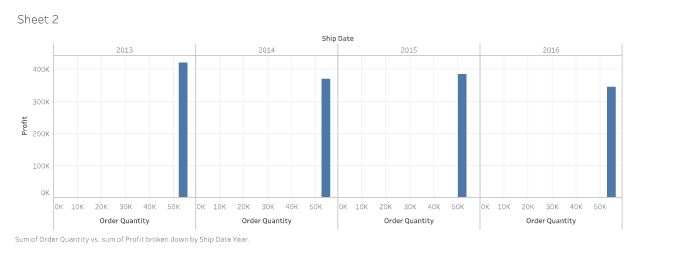 Comparative study on profit in mba assignment