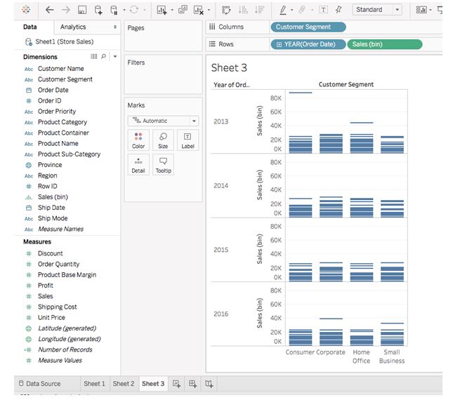 Comparative study on sales in mba assignment