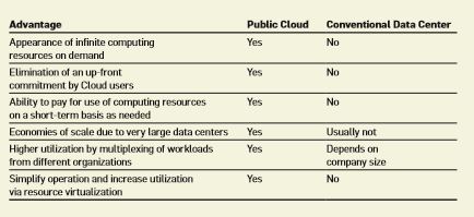 Cloud computing assignment