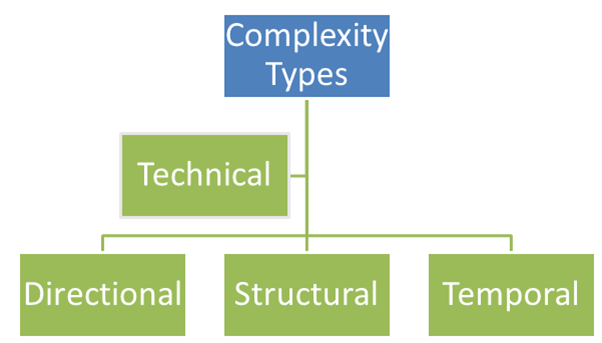 Complexity types in project 1