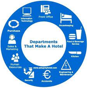 Components of Hotel Industry in sustainable management assignment