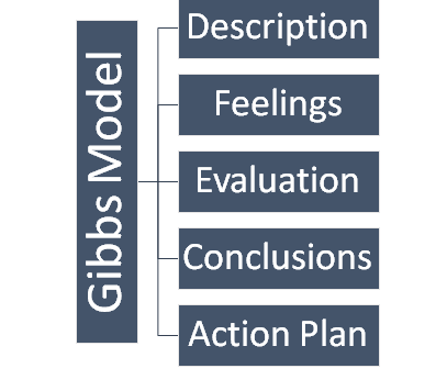 Conceptual framework in electronic human resource management