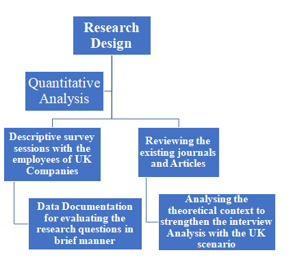 Conceptual framework in electronic human resource management