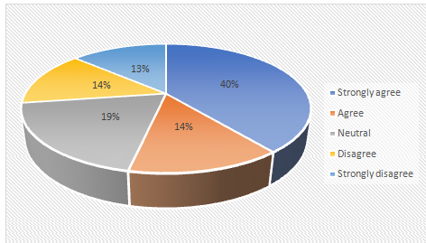 Conceptual framework in electronic human resource management