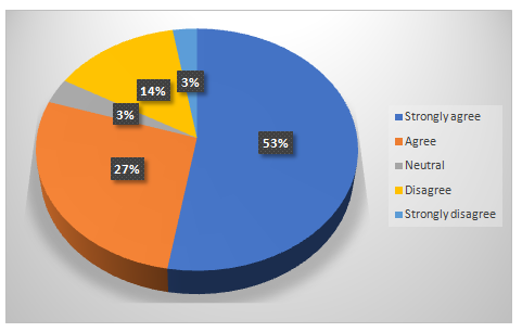 Conceptual framework in electronic human resource management