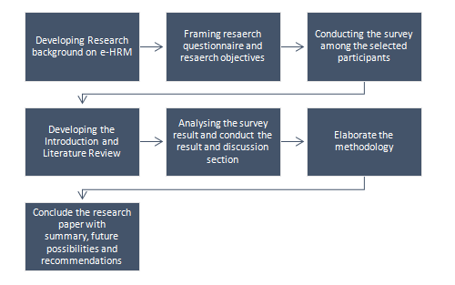 Conceptual framework in electronic human resource management