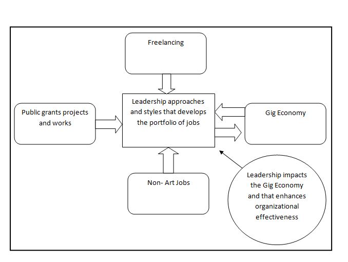 Conceptual framework in gig economy assignment