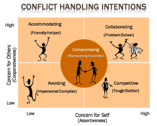 Conflict in HRM 1