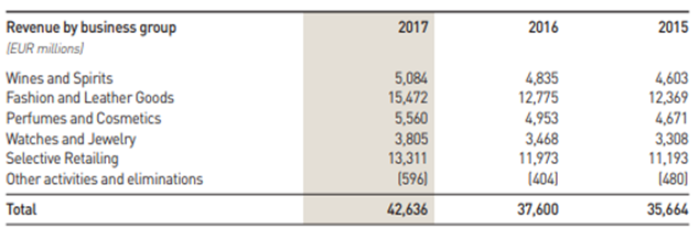 Consolidated-Income Statement of 2017 in financial analysis assignment