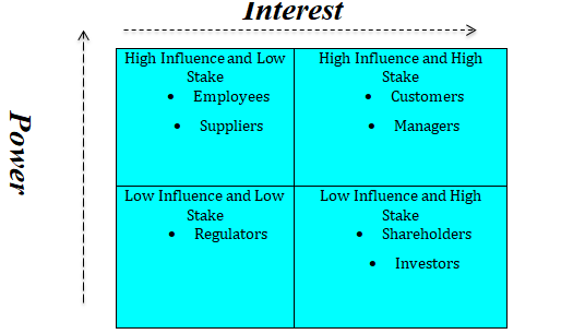 Consolidated-Income Statement of 2017 in financial analysis assignment