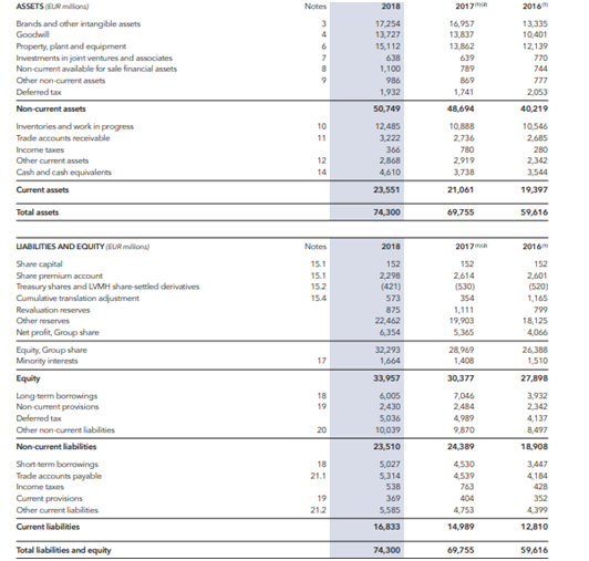 Consolidated-Income Statement of 2017 in financial analysis assignment