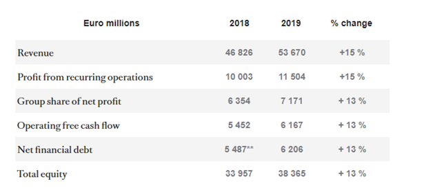 Consolidated-Income Statement of 2017 in financial analysis assignment