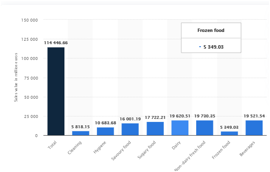 Consolidated-Income Statement of 2017 in financial analysis assignment