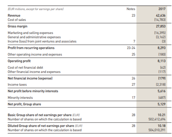 Consolidated-Income Statement of 2017 in financial analysis assignment