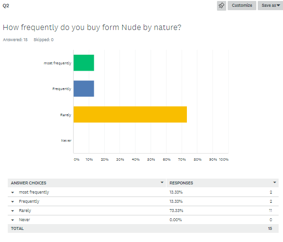 Consumer Behavior survey