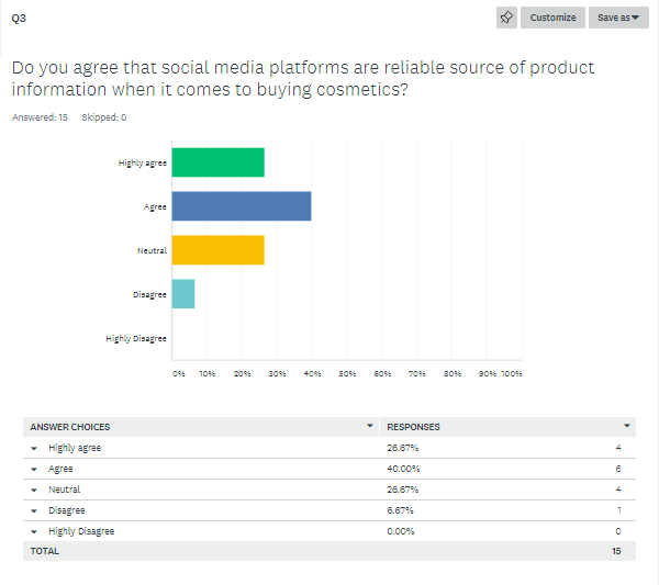 Consumer Behavior survey