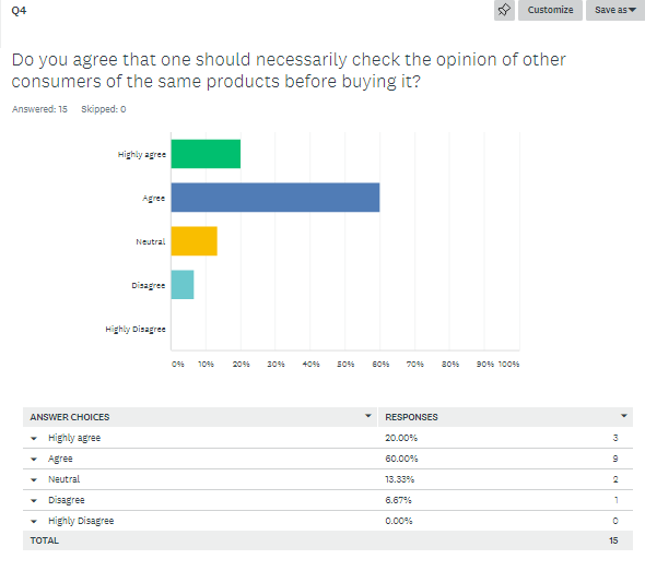 Consumer Behavior survey