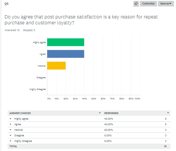 Consumer Behavior survey