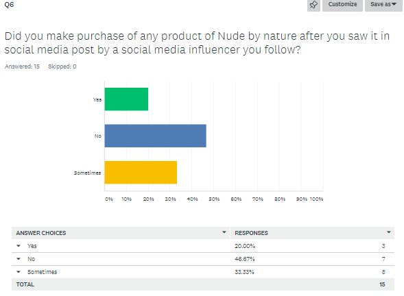 Consumer Behavior survey