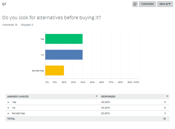 Consumer Behavior survey