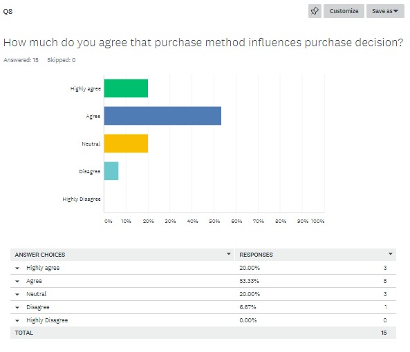 Consumer Behavior survey