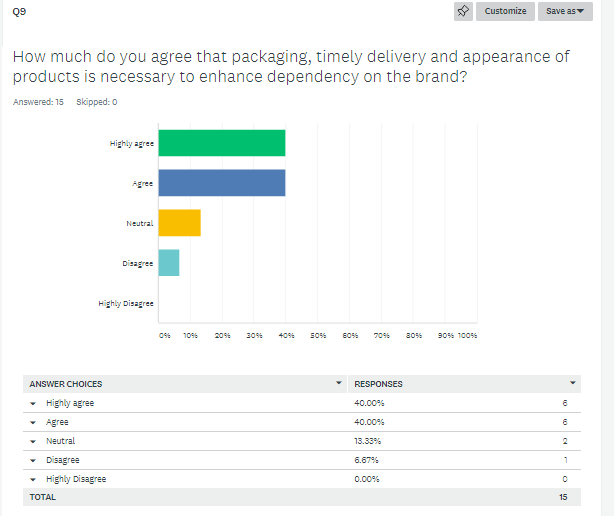 Consumer Behavior survey