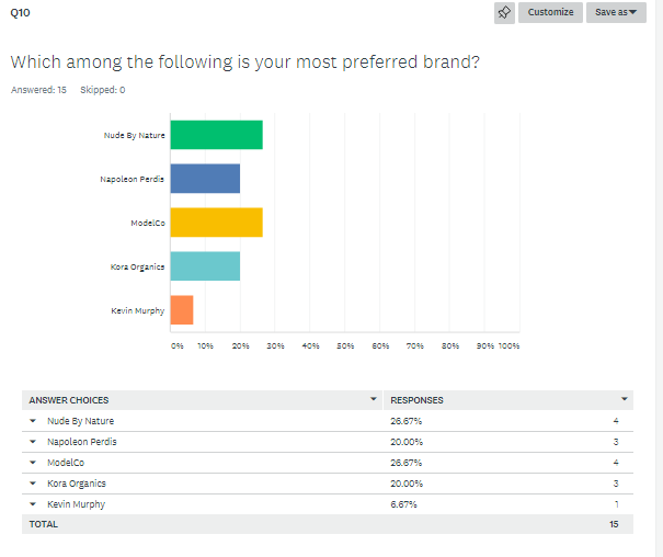 Consumer Behavior survey