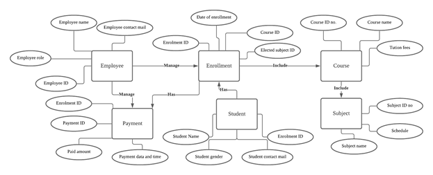 Context diagram in system 4