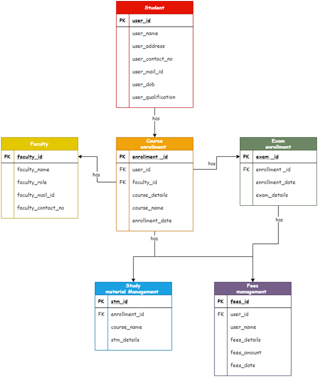 Context diagram of the system