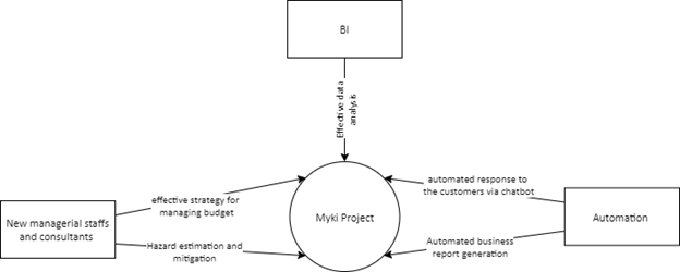 Context model in change management 1